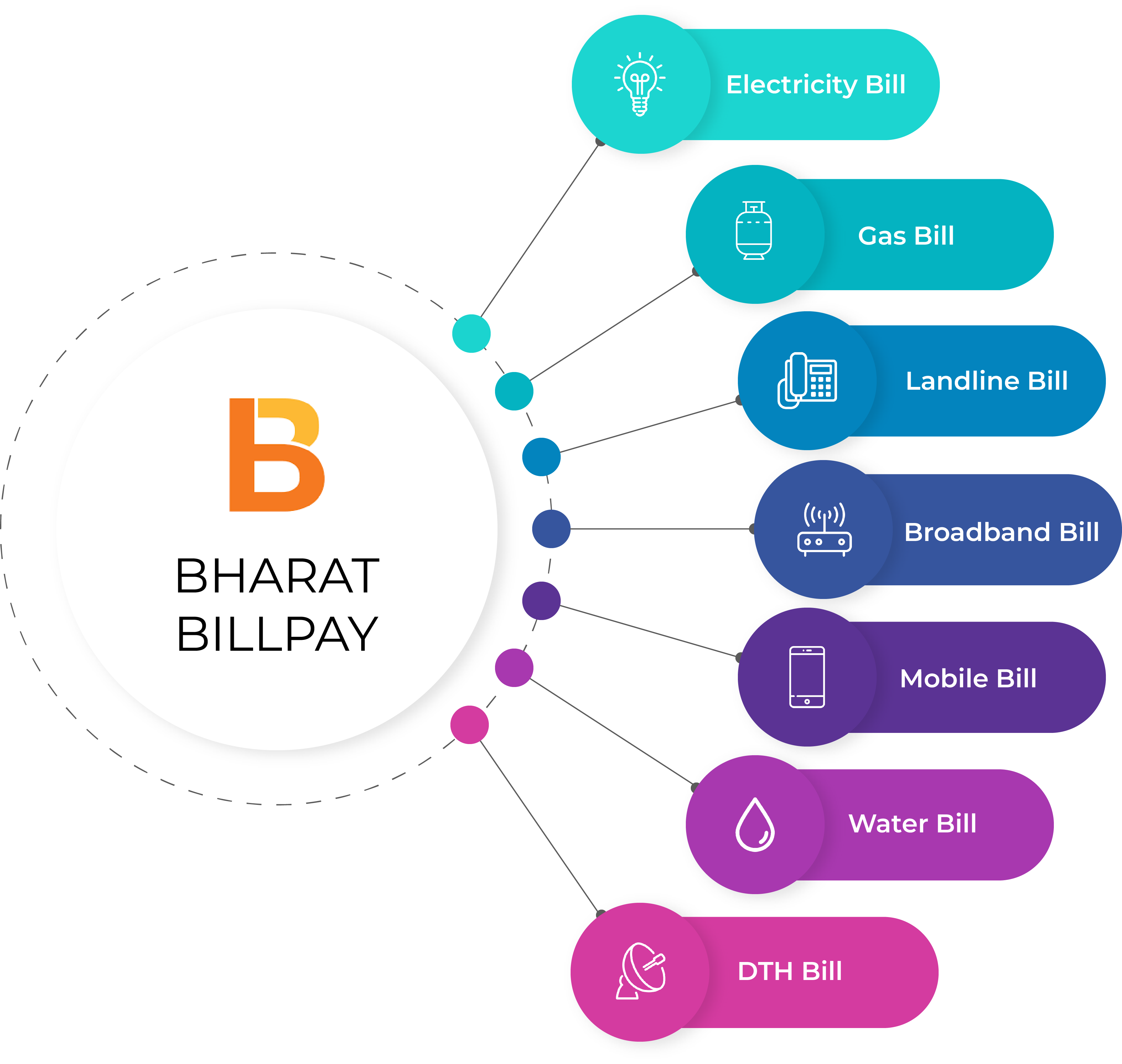 A1topup recharge portal